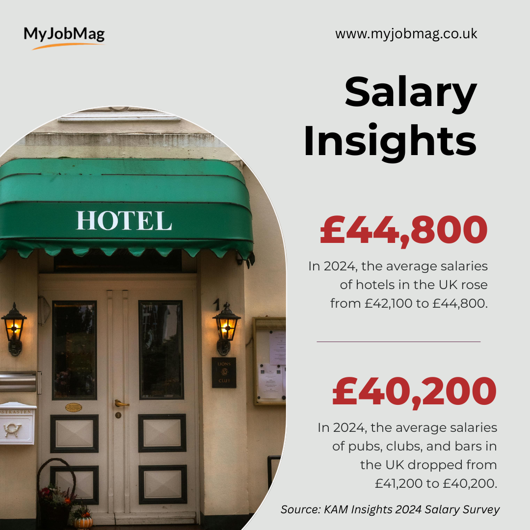 The UK Hospitality Industry Salary Survey